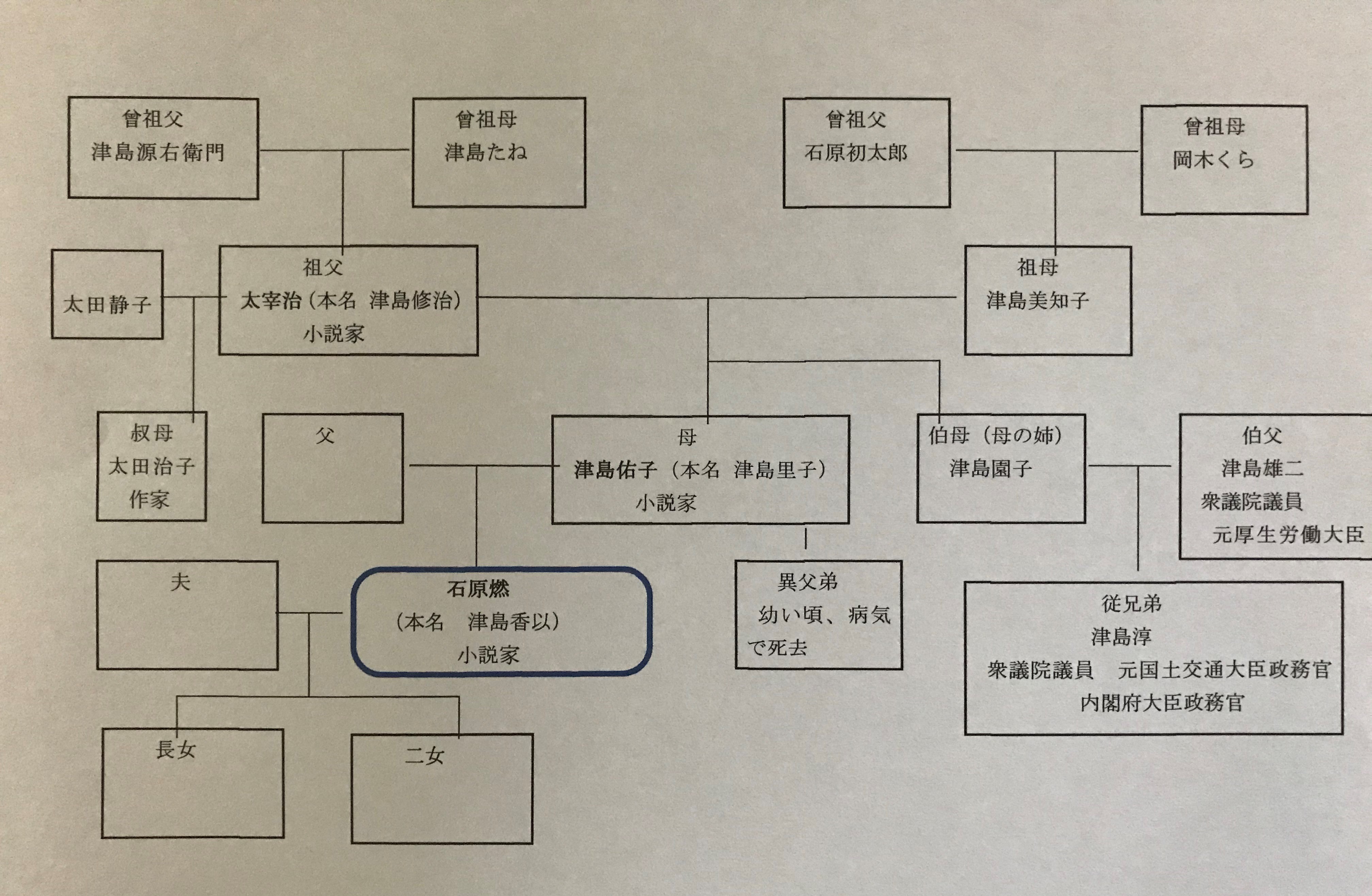 渋沢 栄一 家 系図